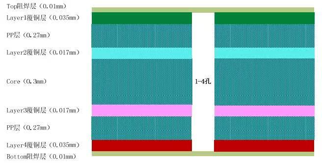 Why is the stacking order of multi-layer PCBs so crucial?